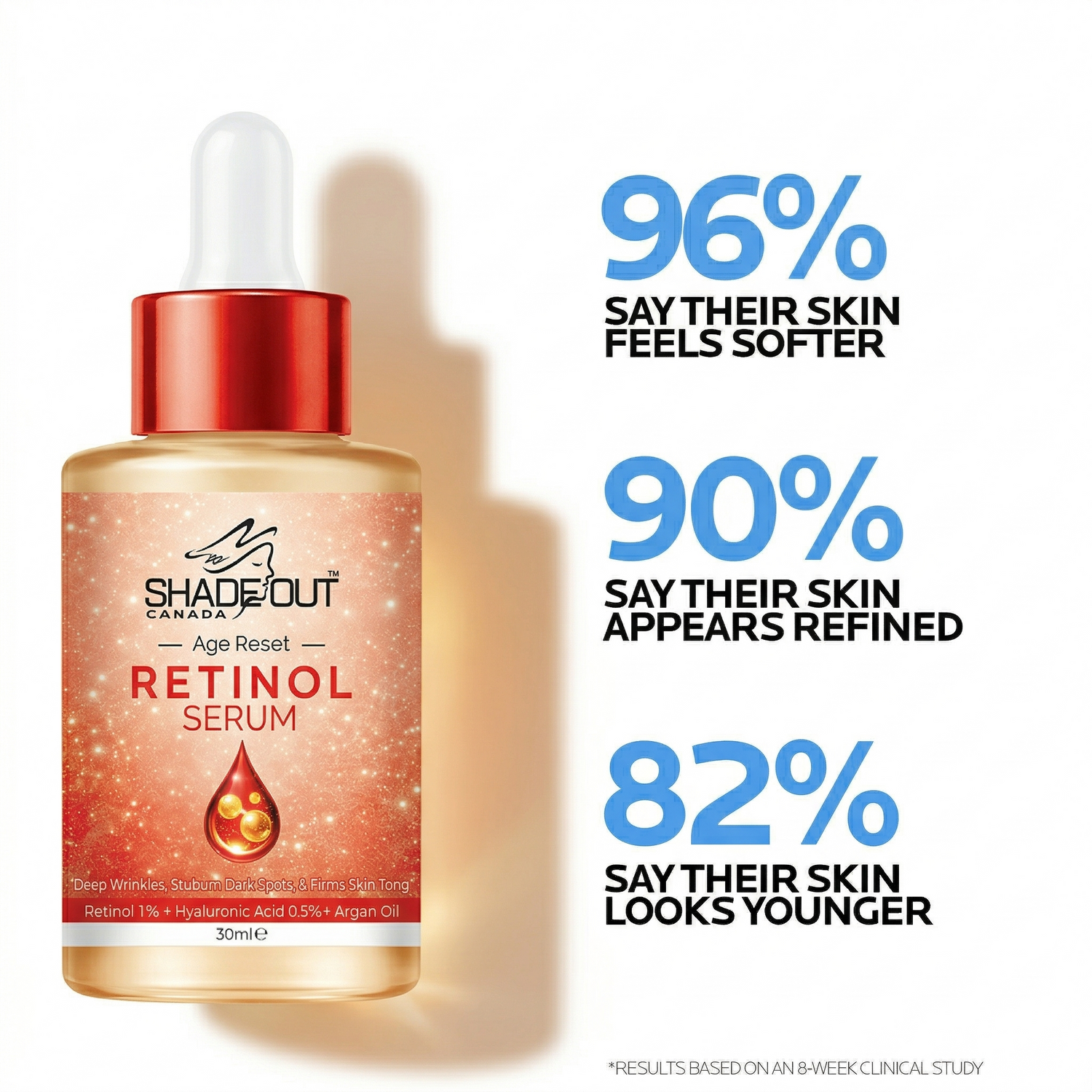 Retinol Serum